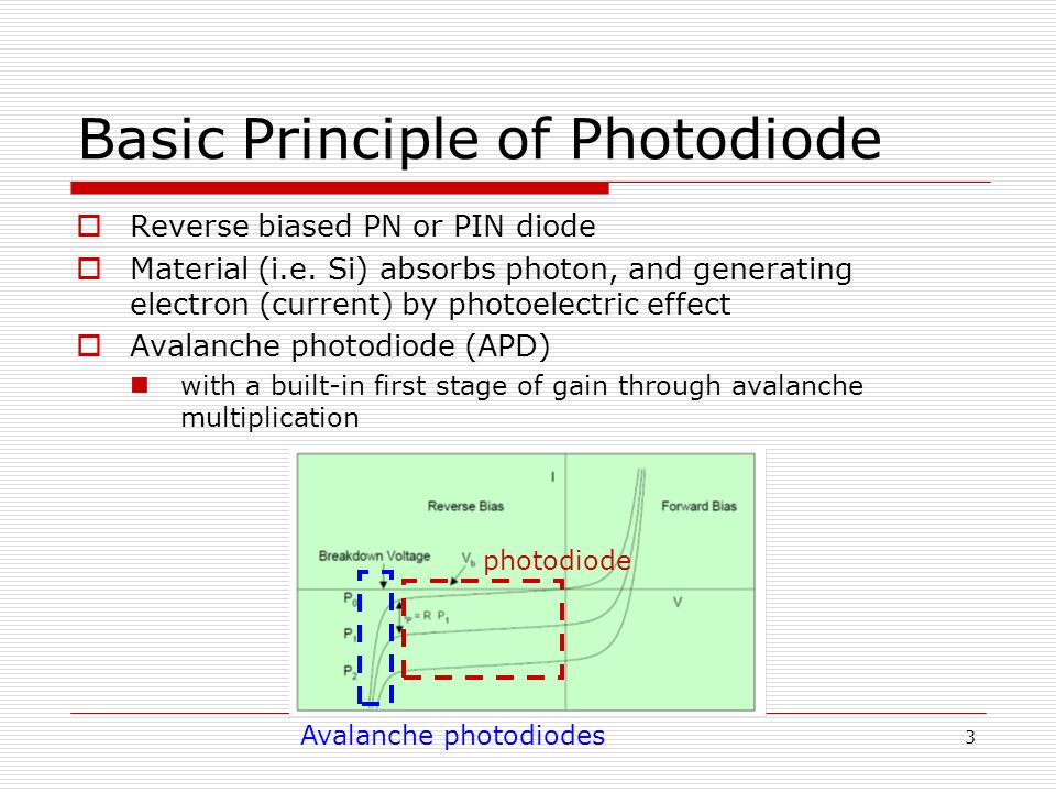 Principles of photodiode and phototransistor